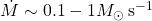 \dot{M}\sim 0.1-1{M}_{\odot }\,{{\rm{s}}}^{-1}