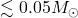 \lesssim 0.05 M_\odot