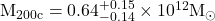 \rm{M}_{200\rm{c}} = 0.64^{+0.15}_{-0.14}\times 10^{12} M_\odot