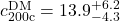 c_{200\rm{c}}^{\rm{DM}} = 13.9^{+6.2}_{-4.3}