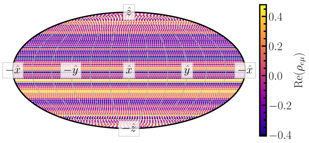 Analytic expectations of neutrino flavor transformation