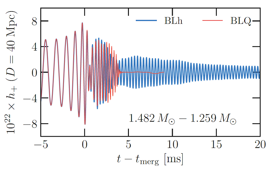 Graph of gravitational wave amplitudes