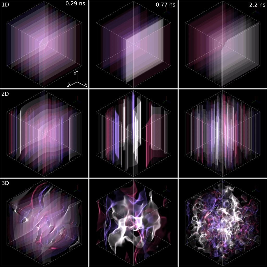 A 3-by-3 image panel of simulations