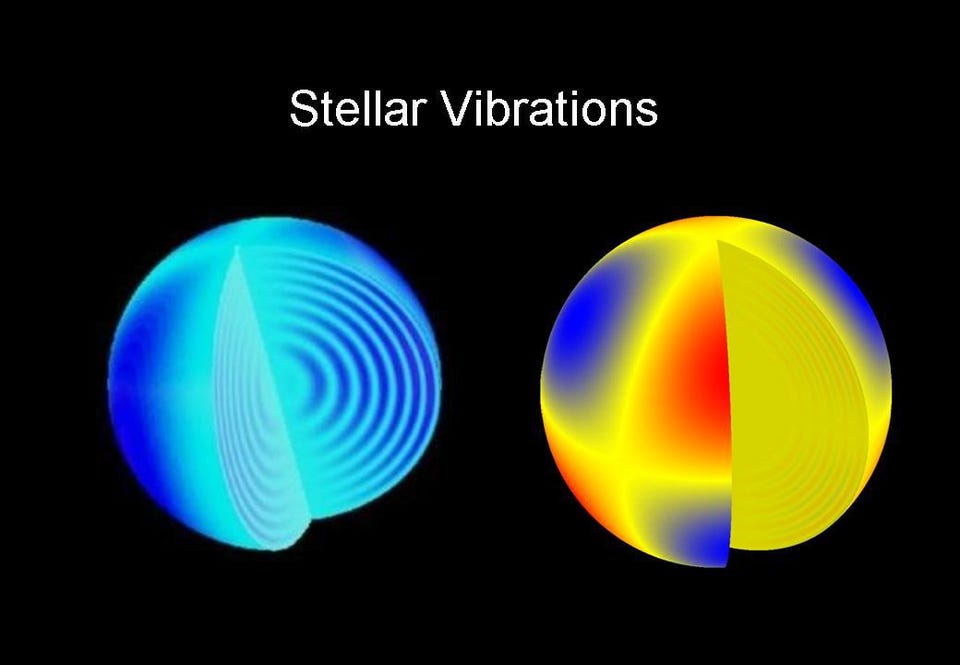 Illustration showing seismic vibration modes of the stars.