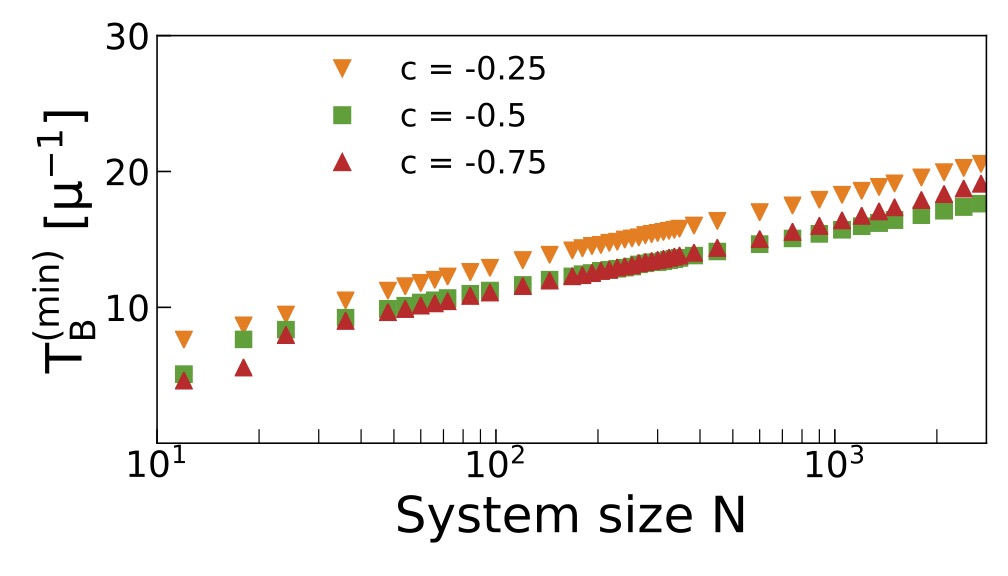 Graph of T