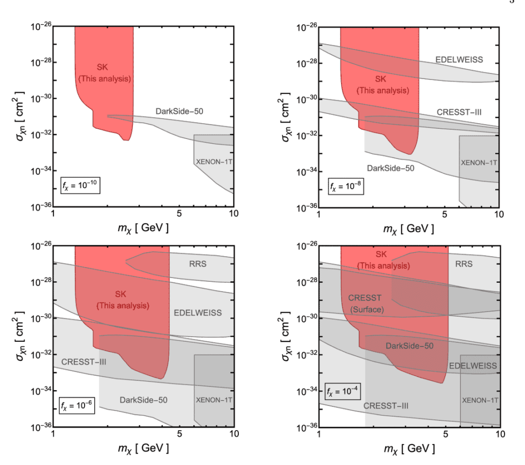 Four charts showing sensitivity analysis