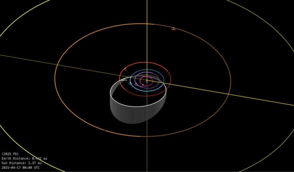 Computer rendering of asteroid position