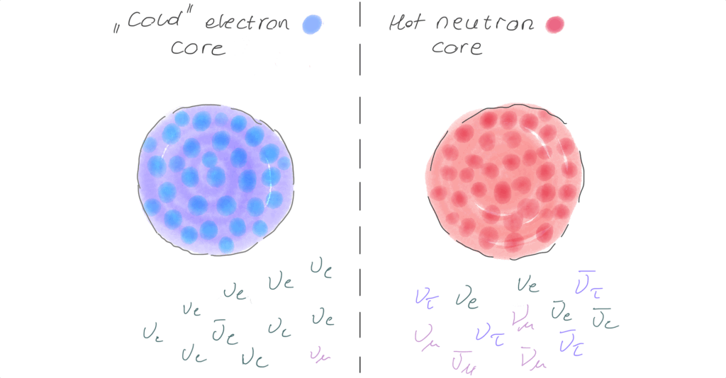 Figure for The Secret Life of Neutrinos